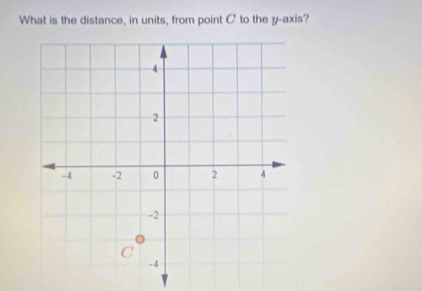 What is the distance, in units, from point C to the y-axis?