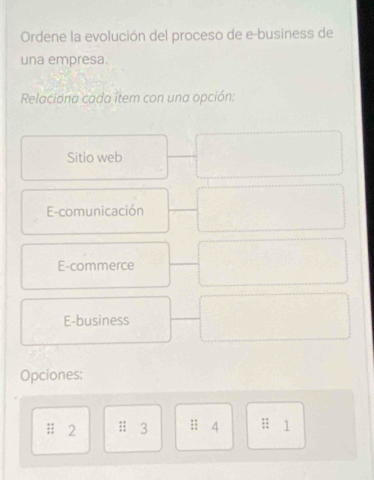 Ordene la evolución del proceso de e-business de 
una empresa. 
Relaciona cada ítem con una opción: 
Sitio web 
E-comunicación 
E-commerce 
E-business 
Opciones: 
2 :; 3; 4; 1