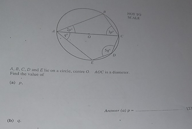 NOT TO
SCALE
A, B, C, D and E lie on a circle, centre O. AOC is a diameter.
Find the value of
(a)p、
Answer (a) p=
_(2
(b) q.