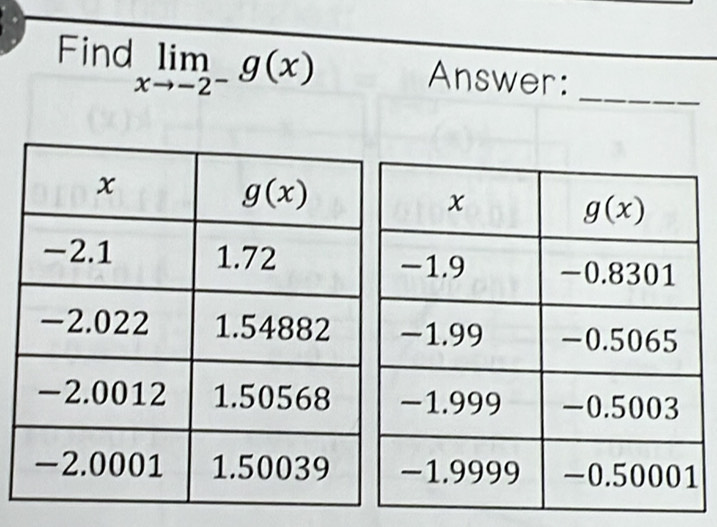 Find limlimits _xto -2^-g(x)
Answer:_