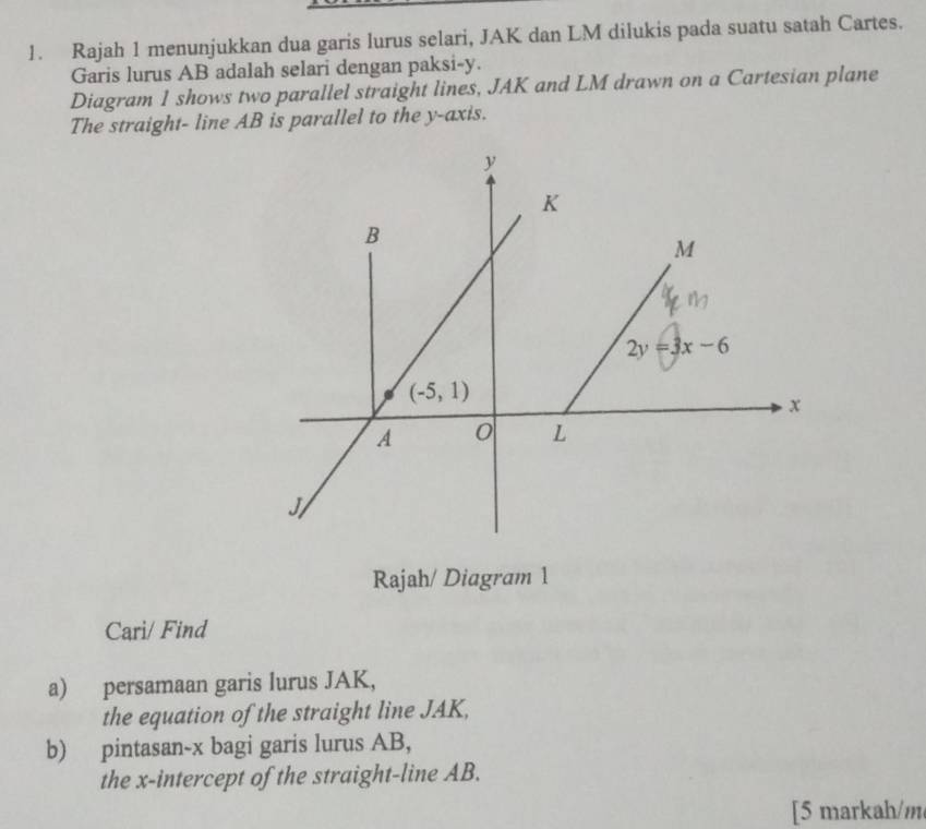 Rajah 1 menunjukkan dua garis lurus selari, JAK dan LM dilukis pada suatu satah Cartes.
Garis lurus AB adalah selari dengan paksi-y.
Diagram 1 shows two parallel straight lines, JAK and LM drawn on a Cartesian plane
The straight- line AB is parallel to the y-axis.
Rajah/ Diagram 1
Cari/ Find
a) persamaan garis lurus JAK,
the equation of the straight line JAK,
b) pintasan-x bagi garis lurus AB,
the x-intercept of the straight-line AB.
[5 markah/m