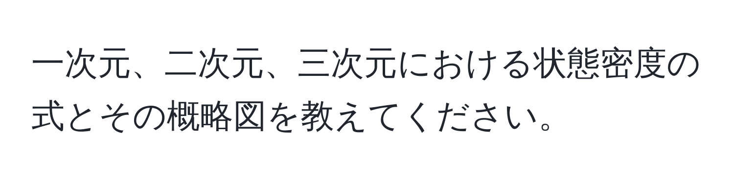 一次元、二次元、三次元における状態密度の式とその概略図を教えてください。