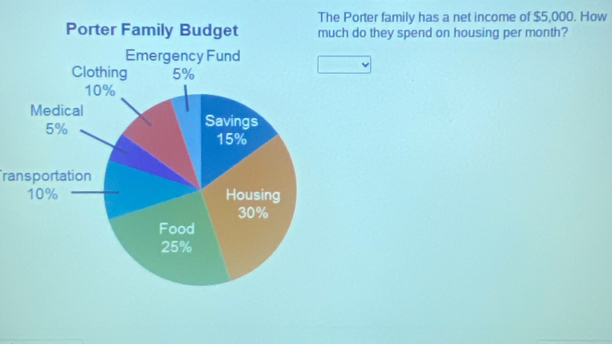 The Porter family has a net income of $5,000. How 
ch do they spend on housing per month? 
ransportation