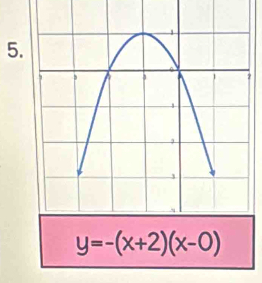 y=-(x+2)(x-0)