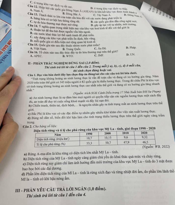 C. ti trọng khu vực dịch vụ rất cao.
D. ti trọng khu vực dịch vụ thấp
Câu 12. Hiệp hội các quốc gia Đông Nam Á (ASEAN) là liên kết khu vực được hình thành 6 η
A. Nam Á B. Đông Bắc Á. C. Tây Nam Á D. Đông Nam 
Câu 13. Thách thức to lớn của toàn cầu hóa đổi với các nước đang phát triển là
A. hàng hóa có cơ hội lưu thông rộng rãi. B. các quốc gia đón đầu công nghệ mới
C. tự do hóa thương mại được mở rộng. D. gây áp lực với tự nhiên, môi trường
Câu 14. Y nghĩa quan trọng nhất hiện nay của khu vực hoa kinh tế đổi với thể giới là
A. thuận lợi để thu hút được nguồn vốn bên ngoài.
B. các nước khai thác lợi thể cạnh tranh đề phát triển.
C. xây dựng các khu vực phát triển ổn định, bền vững
D. mỗi quốc gia có điều kiện mở rộng quan hệ kinh tế.
Câu 15. Quốc gia nào sau đây thuộc nhóm nước phát triển? D. Pháp.
A. Việt Nam. B. Trung Quốc. C. Ân Độ.
Câu 16. Tổ chức nào sau đây thúc đầy tự do hóa thương mại trên thế giới? D. UN.
A. APEC. B, WTO. C. IMF
II - PHÀN TRÁC NGHIỆM ĐÚNG SAI (2,0 điểm).
Thỉ sinh trã lời từ câu 1 đến câu 2. Trong mỗi ý a), b), c), đ) ở mỗi câu,
thí sinh chọn đúng hoặc sai.
Câu 1. Đọc văn bản dưới đây lựa chọn đáp án đúng/sai cho các câu trả lời bên dưới.
“Tình trạng khủng hoàng an ninh lương thực là vẫn đề toàn cầu và đang có xu hướng gia tăng. Năm
2020 trên toàn thế giới có 345 triệu người ở 82 quốc gia bị thiếu lương thực. Trong đó châu Phi là khu vực
có tỉnh trạng khủng hoàng an ninh lương thực cao nhất trên thế giới và đang có xu hướng gia tăng nhanh
nhất."
(Nguồn: trích SGK Cảnh Diều trang 17 Nhà Xuất bản ĐH Sư Phạm)
a) An ninh lương thực là sự đám bảo mọi người có quyền tiếp cận các nguồn lương thực một cách đầy
đủ, an toàn đề duy trì cuộc sống khoẻ mạnh và đầy lùi nạn đói.
b) Chiến tranh, thiên tai, dịch bệnh,.. là nguyên nhân gây ra tinh trạng mắt an ninh lương thực trên thể
giới.
c) Bắc Phi là khu vực có các đặc điểm tự nhiên gây nhiều khó khăn cho việc sản xuất lương thực.
d) Bùng nổ dân số, biến đổi khí hậu làm cho tình trạng thiếu lương thực trên thế giới ngày càng trầm
trọng.
Câu 2. Cho bảng số liệu:
khu vực Mỹ La - tinh, giai đoạn 1990 - 2020
22)
a) Rừng A-ma-dôn là khu rừng có diện tích lớn nhất Mỹ La - tỉnh.
b) Diện tích rừng của Mỹ La - tinh ngày cảng giảm chủ yếu do khai thác quá mức và cháy rừng.
c) Diện tích rừng suy giảm chỉ làm ảnh hưởng đến môi trường của khu vực Mỹ La - tinh do 3 mặt được
bao bọc bởi các đại dương.
d) Phần lớn diện tích rừng của Mĩ La - tinh là rừng xích đạo và rừng nhiệt đới ẩm, do phần lớn lãnh thổ
Mĩ la - tinh có khí hậu nóng ẩm.
III - PHÀN YÊU CÂU TRẢ LỜI NGẢN (1,0 điểm).
Thí sinh trả lời từ câu 1 đến câu 4.