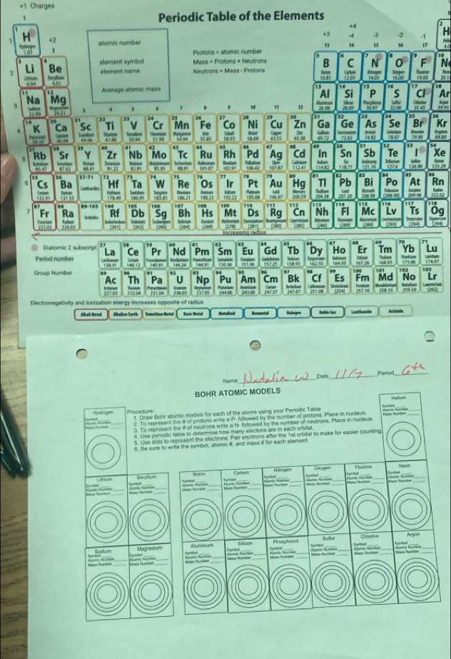 +1 Charges
Periodic Table of the Elements
+3 -4 -3 -2
+2 atomic number
13 14 15 16 17 4 6
1
Protons = atomic number
10
element symbol Mass = Protons + Neutrons B C N 0 F N
Li
7 Be element name Neutrons = Mass - Protons Carbon 20 1
fratsns a  12.01 1 ∞0 19.00
a Average atomic mass T a 16 a
s Cl Ar
Al Si P Sother
Na Mg     1 97 12.06  3995 Ar gan
1 9 14 1 1 、 4
14 11 12 2 0
I 20 22 23 27 25 26 1 2 n
35 a
Mn Fe
Ga Ge As Se Br Kr
K Ca Sc for
  
Rv
58.09 55.
18 39 44 4  1 43 44 45 so a 54
Ru Pd Ag    In Sn Sb Te Xe
Rb Sr Mo Tc Mnin      121 7  Hire lndor 131.29 Rerce
ti
0762   a a     a
56 7-71 72 73 74 95 95
75 76 77 78
Cs Ba Ta Re Os Ir Pt Au Ha TI Pb Bi Po At Rn
 
129' 37 3   180.95 183.85 101 190.21 110 1697 200.5° 207.20 20m 91 116 00” 117 113
89-103 104     107 109 11 19
Rf Db
Lv Ts Og
Fr Ra Atindn
223.02 726 03 Rafos Sg Bh Hs Mt Ds Rg Cn Nh Mc Tenessioe (94 254]
[261] butriun
Khonian 293
27 2 230
6'
Diatomic 2 subscript 57
La Ce Pr Nd m Sm Eu Gd Tb Dy Ho Er Tm    h Lu
Period number 14 12
15893 1 50 167.26 Itium
17106
Group Number , 90 91 93 , 96  9 164.93 100 102 103
Ac Th Pa U No
212 04 237.05
Electronegativity and lonization energy increases opposite of radius
Ma Martaë Alkallive Earth Basic Metal Metallimid Nommetal Halogen Roble Gas Lonthamide   rtn =
Name _Dato_ Period_
BOHR ATOMIC MODELS
Helluen
Hydrogen Procedure $. Draw Bohr alomic models for each of the aloms using your Penodic Table
   
2. To represent the # of protons writle a P- followed by the number of protons. Pliace in nucleus.
_
3. To represent the ill of neutrons write a N- followed by the number of neultrons. Place in nuclieus.
4. Use periodic table to determine how many electons are in each orital
5. Use dots to represent the eectrons. Pair electrons after the 1st orbital to make for easier counting
6. Be sure to write the symbol, atomic #, and mass # for each element.
Carbon Cunbol Syenbal Oxygem Fucrine Nean
Ntrogen
_
_
_
_
_ C 
hery um Dymtol
nal_
Magnesium Aluminsam Silficon Piiosphorus Sulfur Chlarne Argor_
tados _t Syrobul _  fmbet Synhoi       ==== N == ==   
Sembet
Uss Nørdan
_