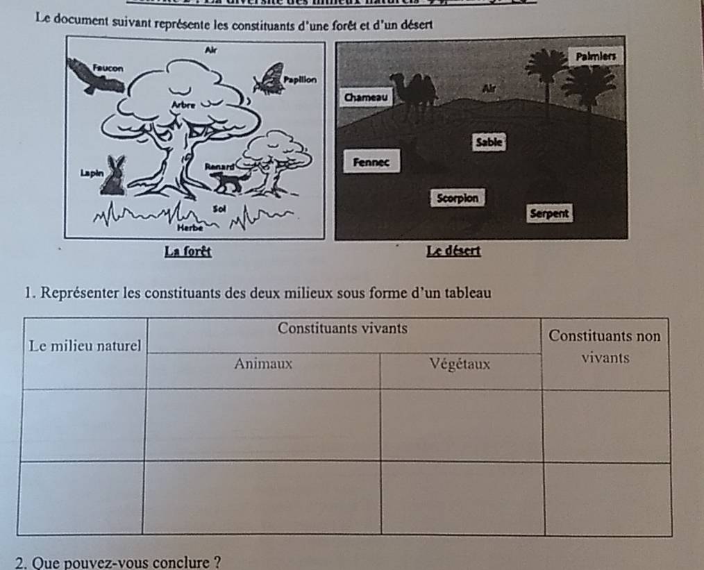 Le document suivant représente les constituants d'une forêt et d'un désert 
La forêt Le désert 
1. Représenter les constituants des deux milieux sous forme d’un tableau 
2. Oue pouvez-vous conclure ?