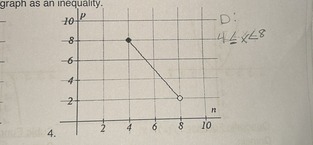 graph as an inequality.
4