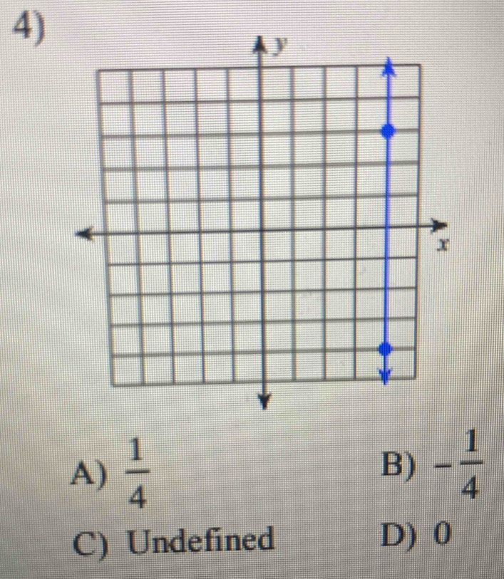 A)  1/4 
B) - 1/4 
C) Undefined D) 0