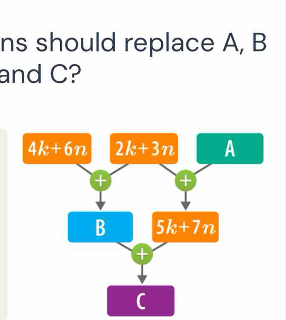 ns should replace A, B
and C?