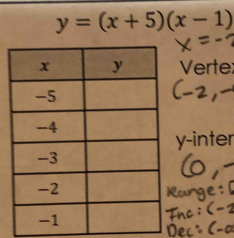 y=(x+5)(x-1)
Verte