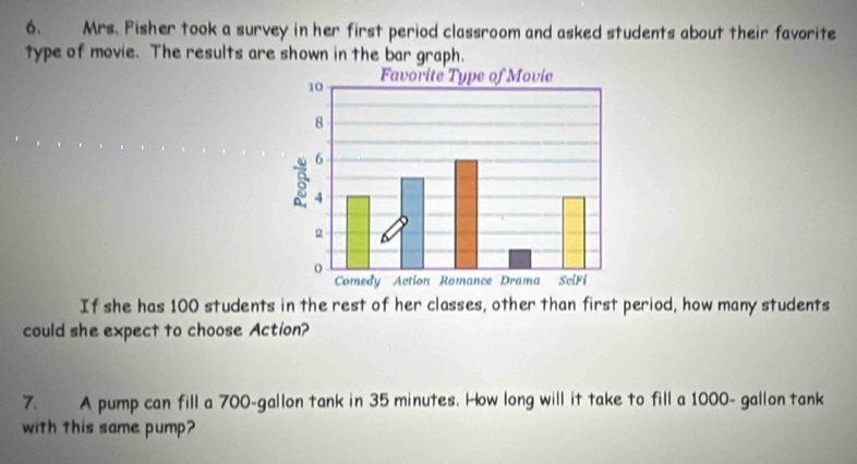 Mrs. Fisher took a survey in her first period classroom and asked students about their favorite 
type of movie. The results are shown in the bar graph. 
If she has 100 students in the rest of her classes, other than first period, how many students 
could she expect to choose Action? 
7. A pump can fill a 700-gallon tank in 35 minutes. How long will it take to fill a 1000- gallon tank 
with this same pump?