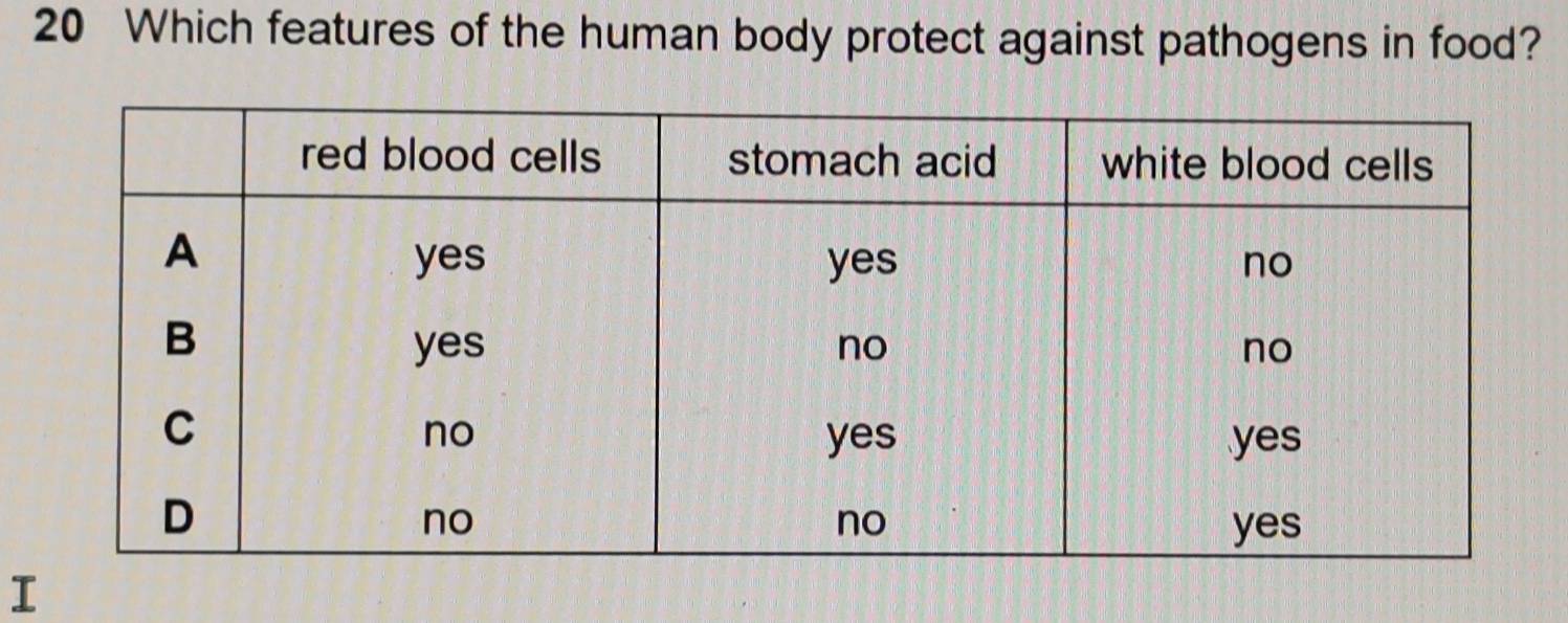 Which features of the human body protect against pathogens in food? 
I