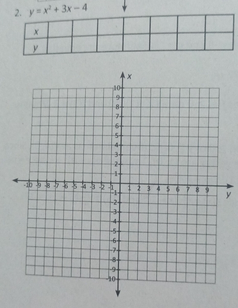 y=x^2+3x-4
x
y
y