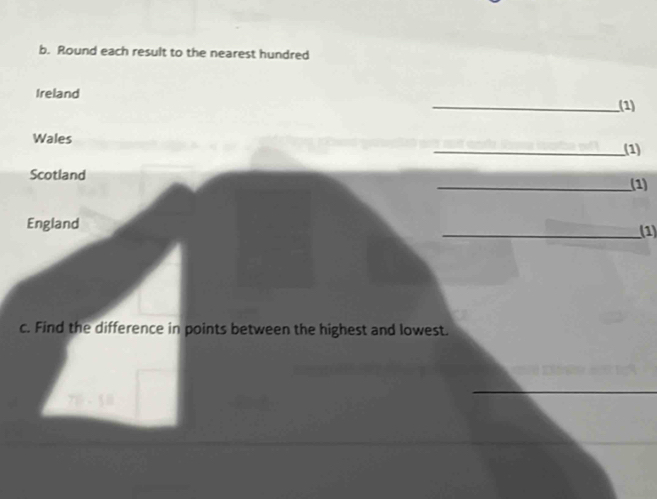 Round each result to the nearest hundred 
Ireland 
_(1) 
Wales 
_(1) 
Scotland _(1) 
England _(1) 
c. Find the difference in points between the highest and lowest. 
_