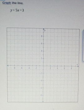 Graph the line.
y+5x=3