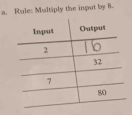 Rule: Multiply the input by 8.