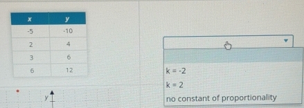 k=-2
k=2
y no constant of proportionality