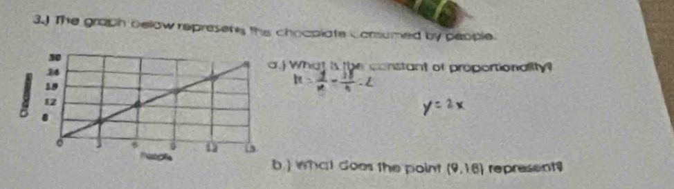 The graph below represere the chooplate Corsumed by people. 
) What is the constant of proportionality? 
b) nhat does the point (9,16) represents