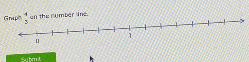 Graph on the number line.
Submit