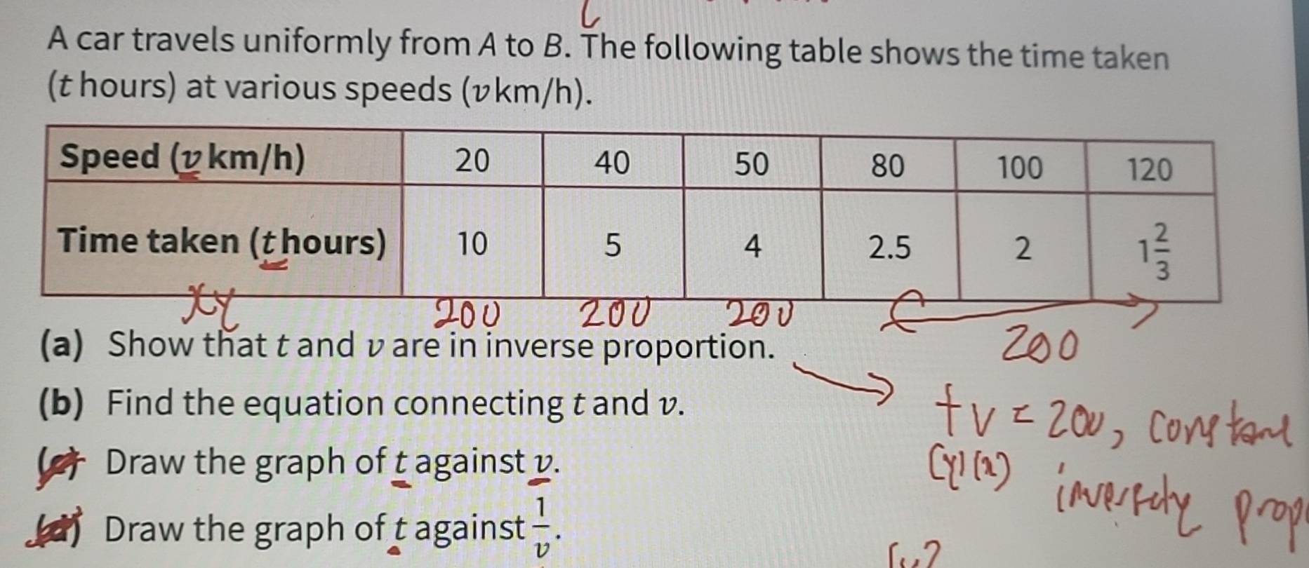 A car travels uniformly from A to B. The following table shows the time taken
(t hours) at various speeds (vkm/h).
(a) Show that t and v are in inverse proportion.
(b) Find the equation connecting t and v.
Draw the graph of t against y.
Draw the graph of t against  1/v .