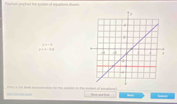 Raphael graphed the system of equations shown.
y=-3
y=x-0.8
What is the best acoroximation for the solution to this system of equations? 
Mark this and rturn Save and Exit Next Submit