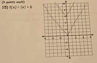 (3 points each) 
15) f(x)=|x|+6