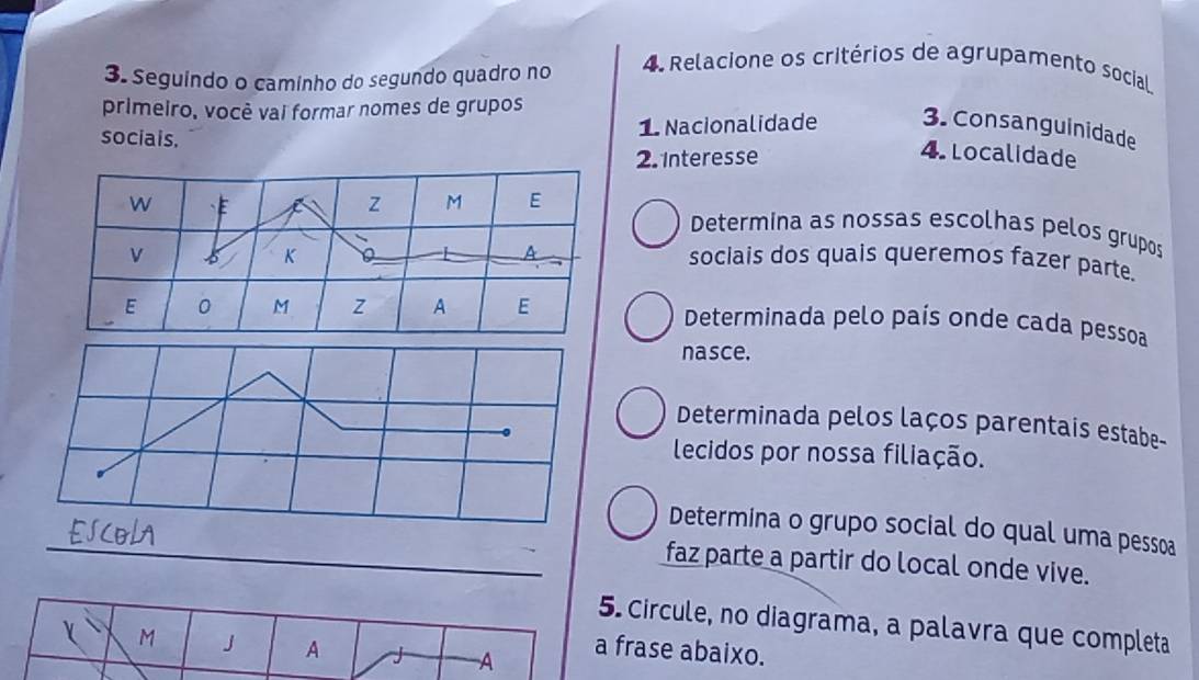 Seguindo o caminho do segundo quadro no 
4 Relacione os critérios de agrupamento social. 
primeiro, você vai formar nomes de grupos 
sociais. 
1. Nacionalidade 3. Consanguinidade 
2. Interesse 
4 Localidade 
Determina as nossas escolhas pelos grupos 
sociais dos quais queremos fazer parte. 
Determinada pelo país onde cada pessoa 
nasce. 
Determinada pelos laços parentais estabe- 
lecidos por nossa filiação. 
_ 
Determina o grupo social do qual uma pessoa 
faz parte a partir do local onde vive. 
5. Circule, no diagrama, a palavra que completa 
M J A A 
a frase abaixo.