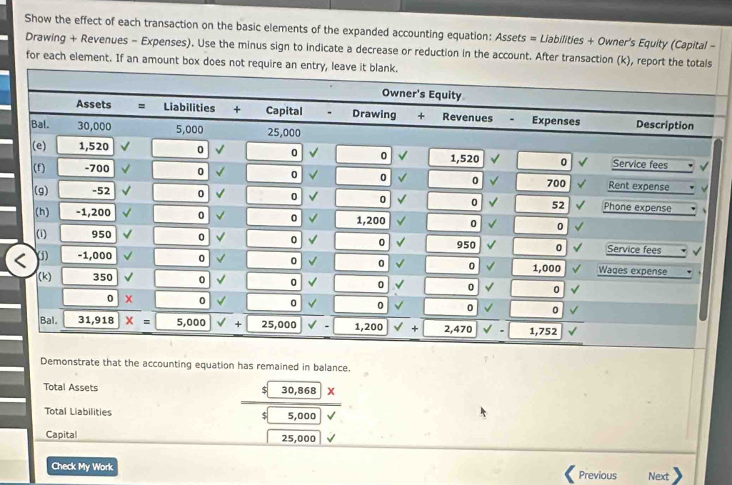 Show the effect of each transaction on the basic elements of the expanded accounting equation: Assets = Liabilities + Owner's Equity (Capital -
Drawing + Revenues - Expenses). Use the minus sign to indicate a decrease or reduction in the account. After transaction (k), report the
for each element. If an amount box does 
Demonstrate that the accounting equation has remained in balance.
Total Assets 30,868 X
Total Liabilities 5,000
Capital 25,000
Check My Work Previous Next