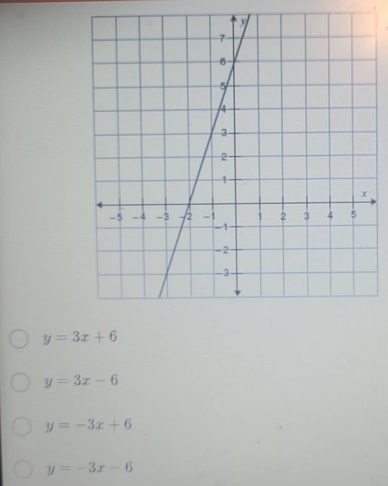 y=3x+6
y=3x-6
y=-3x+6
y=-3x-6