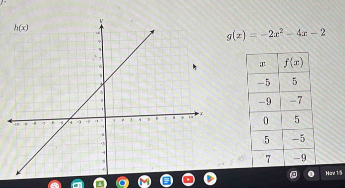 g(x)=-2x^2-4x-2
Nov 15