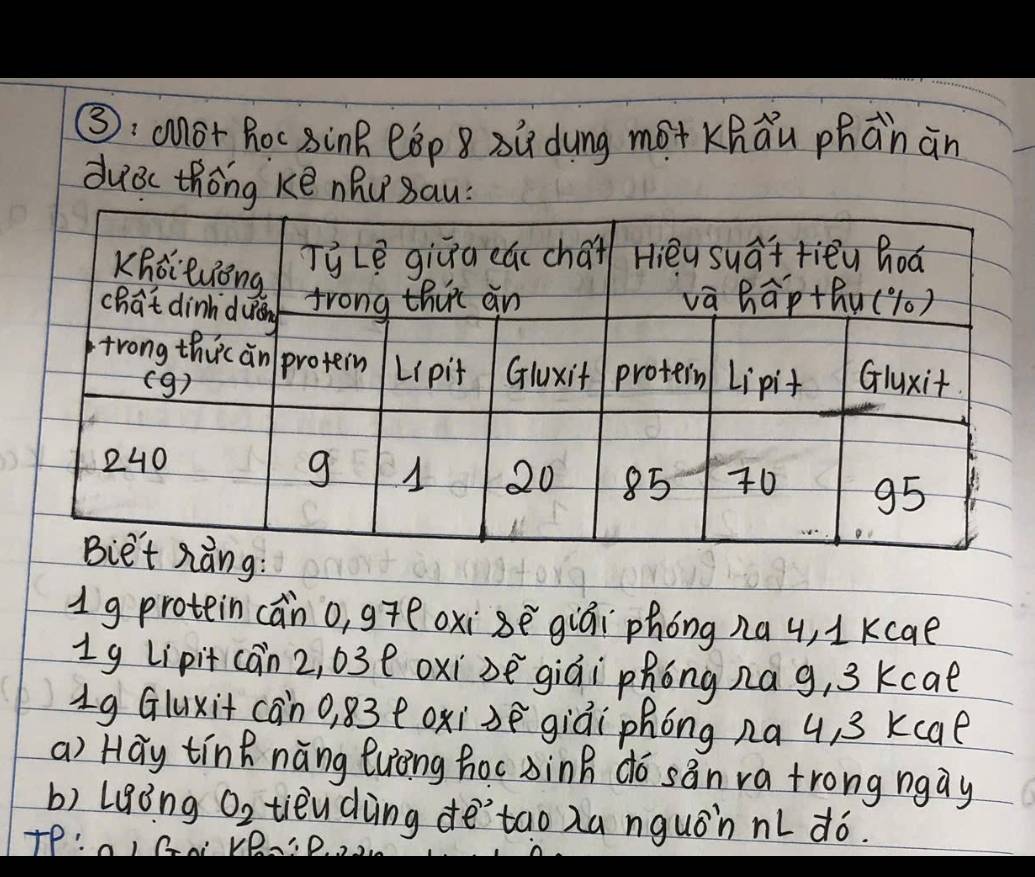 ③: anot Rocsink eóp 8 xú dung mót Khǎu phàn àn 
duac thōng ke nhu sau:
1g protein cān o, gīeoxi sē giái phóng nay, 1 Kcae
Ig Lipit can 2, 03e oxi be giái phóng nag, 3 kcae
ig Gluxit càn0, 83e oxi giāi phóng a 4, 3 Kcae
a) Hay tin nǎng Quàng hoc binh do sān ra trong ngay 
b) Lgong O2 tièudàng de'`tao xa nquánnL ¢ó. 
TP:a, GN VB.P.