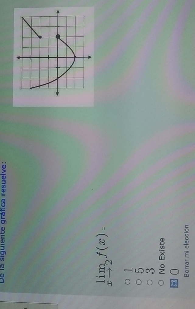 De la siguiente gráfica resuelve:
limlimits _xto 2f(x)=
 1/5 
3
No Existe
0
Borrar mi elección