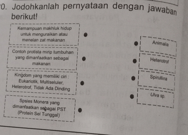 Jodohkanlah pernyataan dengan jawaban
berikut!
Kemampuan makhluk hidup
untuk menguraikan atau
menelan zat makanan
Animalia
Contoh protista mirip tumbuhan
yang dimanfaatkan sebagai
Heterotrof
makanan
Kingdom yang memiliki ciri :
Spirullina
Eukariotik, Multiseluler,
Heterotrof, Tidak Ada Dinding
Ulva sp.
Spsies Monera yang
dimanfaatkan sebagai PST
(Protein Sel Tunggal)