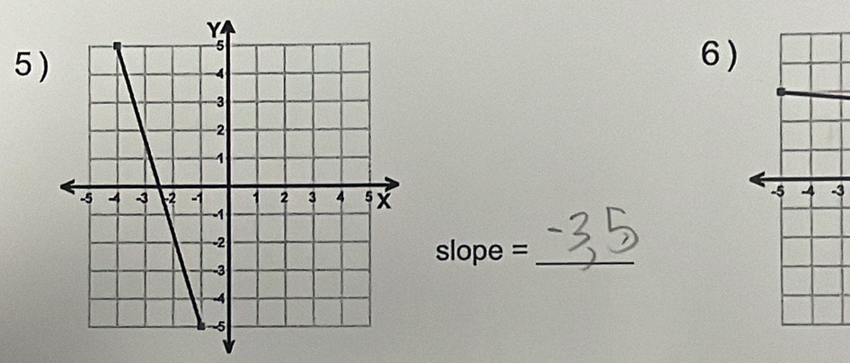 5 
6 )
-3
slope = _