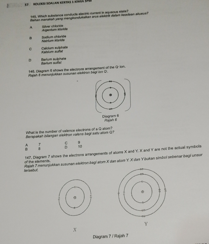 Koleksi Soalan kertas 1 kimιá ŠPM
145. Which substance conducts electric current in aqueous state?
Bahan manakah yang mengkonduksikan arus elektrik dalam keadaan akueus?
A Silver chloride
Argentum klorida
B Sodium chloride
Natrium klorida
C Calcium sulphate
Kalsium sulfet
D Barium sulphate
Barium sulfat
146. Diagram 6 shows the electrons arrangement of the Q ion.
Rajah 6 menunjukkan susunan elektron bagi ion Q.
Diagram 6
Rajah 6
What is the number of valence electrons of a Q atom?
Berapakah bilangan elektron valens bagi satu atom Q?
A 7 C 9
B 8 D 10
147. Diagram 7 shows the electrons arrangements of atoms X and Y. X and Y are not the actual symbols
Rajah 7 menunjukkan susunan elektron bagi atom X dan atom Y. X dan Y bukan simbol sebenar bagi unsur of the elements.
tersebut.
Y
Diagram 7 / Rajah 7