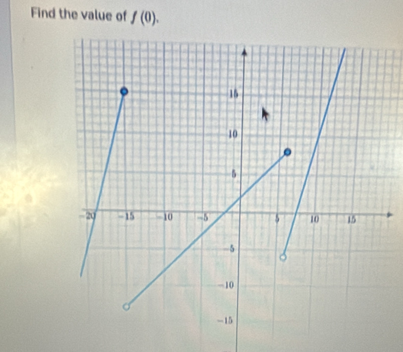 Find the value of f(0).