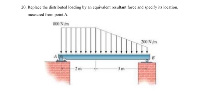 Solved: Replace the distributed loading by an equivalent resultant ...