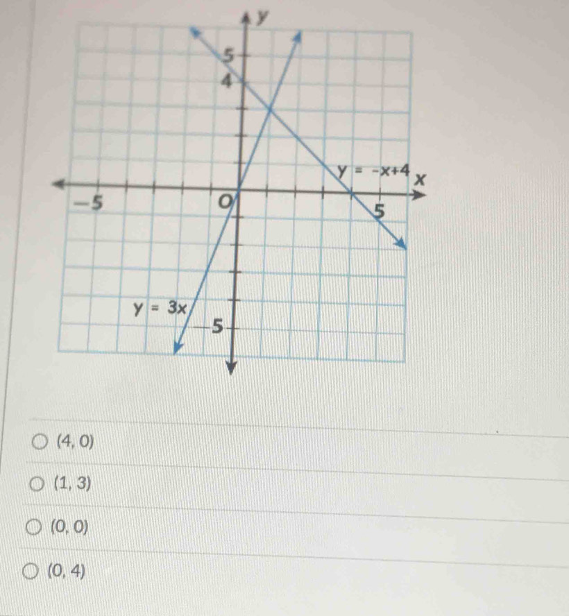 (4,0)
(1,3)
(0,0)
(0,4)