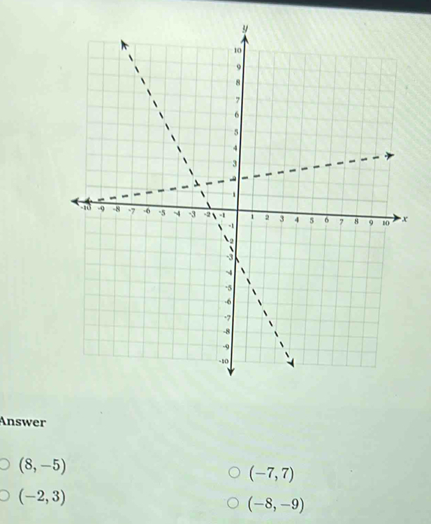 Answer
(8,-5)
(-7,7)
(-2,3)
(-8,-9)