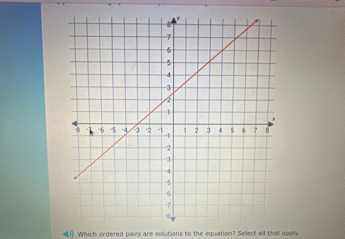 Which ordered pairs are solutions to the equation? Select all that apply.