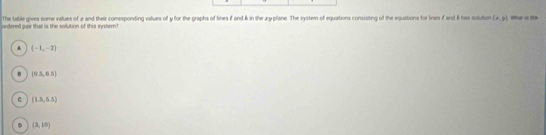 The table gives some values of 2 and their corresponding values of y for the graphs of lines £ and k in the æyplane. The system of equations consisting of the equations for lines ζ and k has satution (x,y) What is tm
ordered pair that is the solution of this systern?
A (-1,-2)
(0.5,6.5)
C (1.5,5.5)
D (3,10)