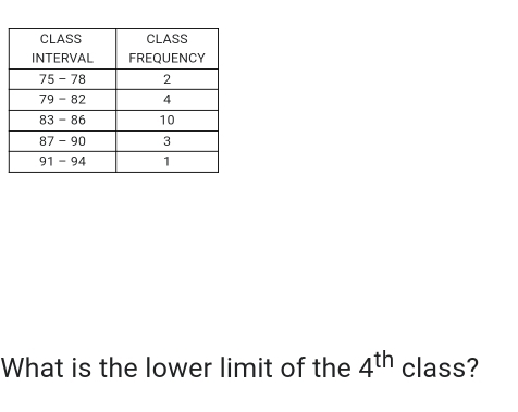 What is the lower limit of the 4^(th) class?