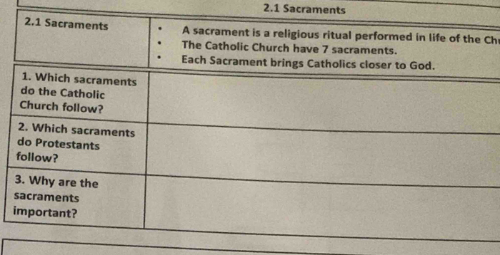 2.1 Sacraments 
Ch