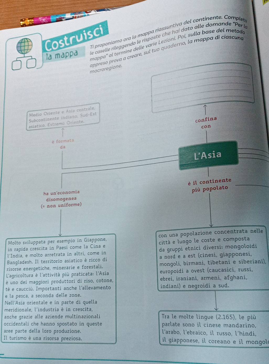 Ti proponiamo ora la mappa riassuntiva del continente. Complet
Costruisci
la mappa le caselle rileggendo le risposte che hai dato alle domande “Per la
mappa' al termine delle varie Lezioni. Poi, sulla base del metode
_
macroregione. appreso prova a creare, sul tuo quaderno, la mappa di ciascuna
_
_
_
_
Medio Oriente e Asia centrale,
Subcontinente indiano, Sud-Est
asiatico, Estremo Oriente.
confina
con
è formata
da
L’Asia
è il continente_
ha un'economia
più popolato
disomogenea
(=nc n uniforme)
Molto sviluppata per esempio in Giappone, con una popolazione concentrata nelle
in rapida crescita in Paesi come la Cina e città e lungo le coste e composta
l’India, e molto arretrata in altri, come in da gruppi etnici diversi: mongoloidi
Bangladesh. Il territorio asiatico è ricco di a nord e a est (cinesi, giapponesi,
risorse energetiche, minerarie e forestali. mongoli, birmani, tibetani e siberiani),
L'agricoltura è l'attività più praticata: l'Asia europoidi a ovest (caucasici, russi,
è uno dei maggiori produttori di riso, cotone, ebrei, iraniani, armeni, afghani,
tè e caucciù. Importanti anche l'allevamento indiani) e negroidi a sud.
e la pesca, a seconda delle zone.
Nell´Asia orientale e in parte di quella
meridionale, l'industria è in crescita,
anche grazie alle aziende multinazionali Tra le molte lingue (2.165) , le più
occidentali che hanno spostato in queste parlate sono il cinese mandarino,
aree parte della loro produzione. l'arabo, l'ebraico, il russo, l’hindi,
Il turismo è una risorsa preziosa. il giapponese, il coreano e il mongold