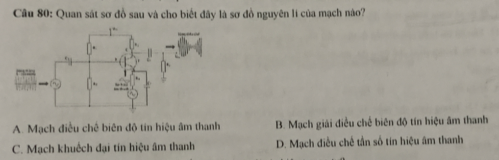 Quan sát sơ đồ sau và cho biết đây là sơ đồ nguyên lí của mạch nào?
A. Mạch điều chế biên độ tín hiệu âm thanh B. Mạch giải điều chế biên độ tín hiệu âm thanh
C. Mạch khuếch đại tín hiệu âm thanh D. Mạch điều chế tần số tín hiệu âm thanh