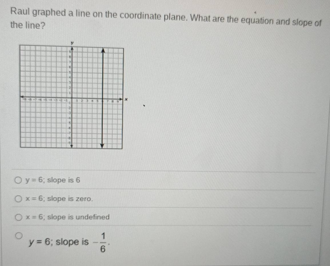 Raul graphed a line on the coordinate plane. What are the equation and slope of
the line?
y=6; slope is 6
x=6; slope is zero.
x=6; slope is undefined
y=6; slope is - 1/6 .