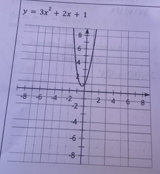 y=3x^2+2x+1