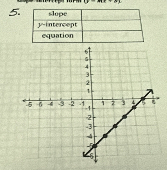 slope-Intercept 1orm (y=mx+b). 
5.