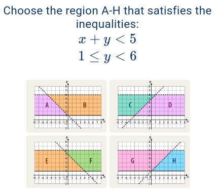 Choose the region A-H that satisfies the 
inequalities:
x+y<5</tex>
1≤ y<6</tex>